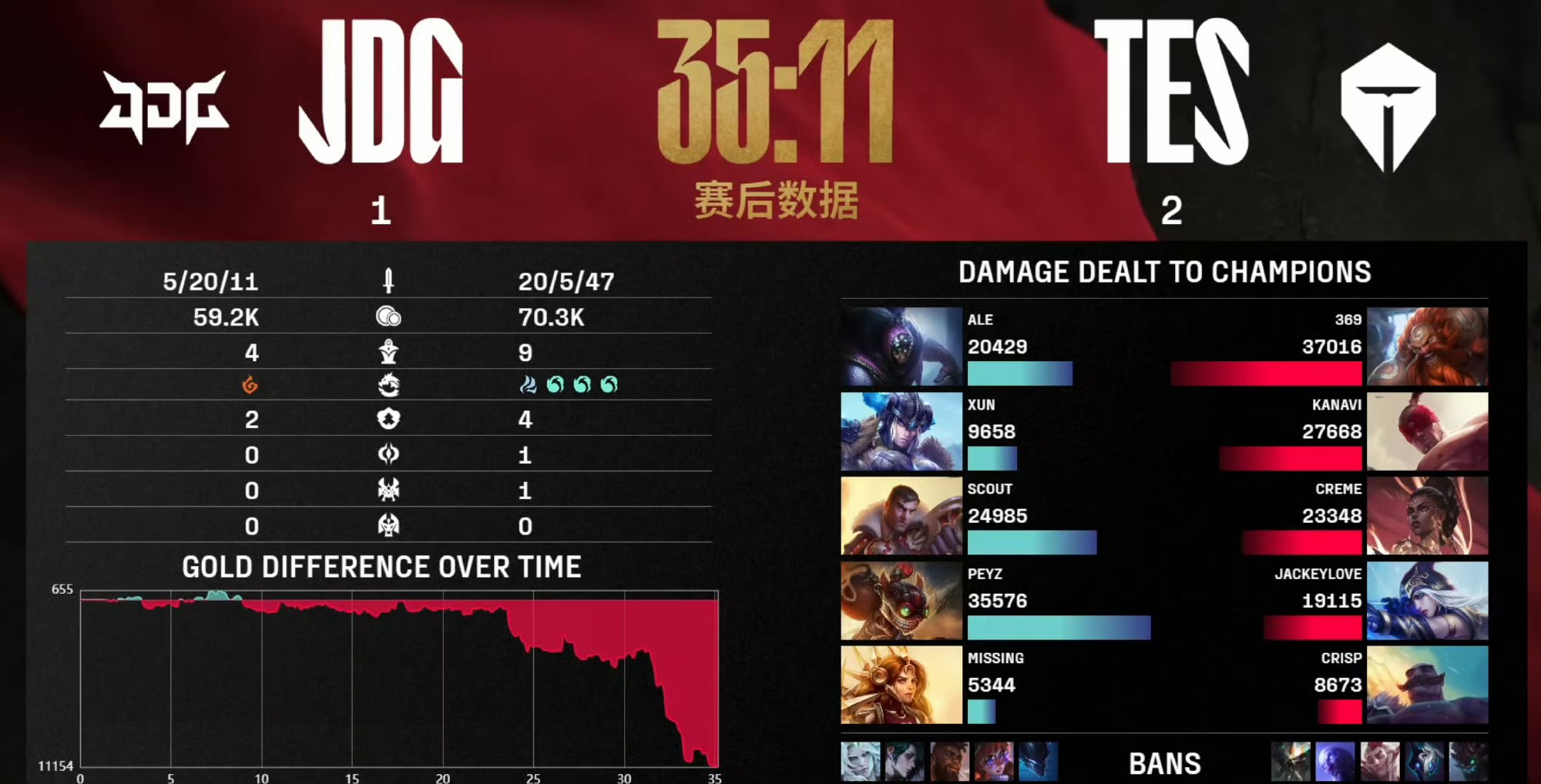关于Rookie爆冷击败IG，大胜引爆全场！的信息